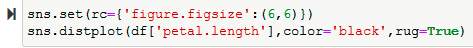 Univariate Analysis: Input