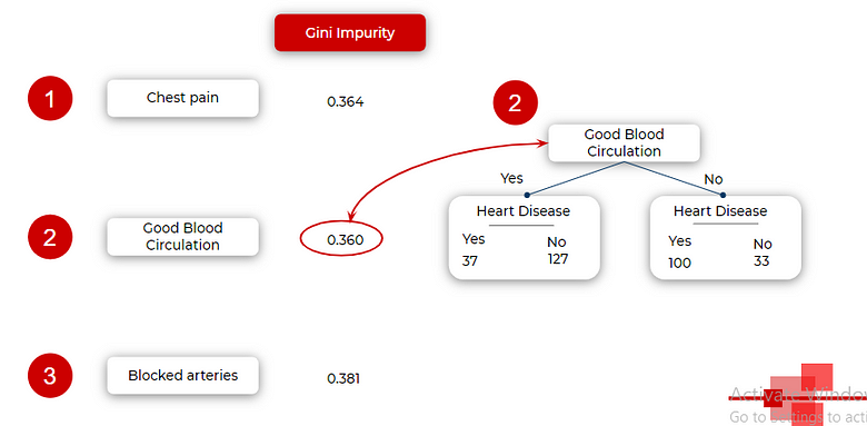 gini impurity